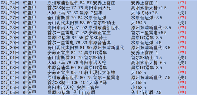 国足迎战中,澳世预赛,死亡之组,开云体育,开云体育app,开云体育官网,开云体育下载,开云体育入口