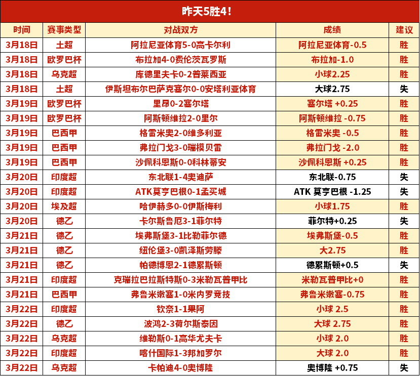 澳超霸主,初态漏洞待,破解,开云体育,开云体育app,开云体育官网,开云体育下载,开云体育入口