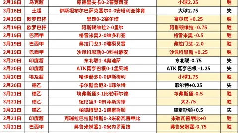 “澳超霸主10战9捷，初态漏洞待破解，谁能笑到最后？”