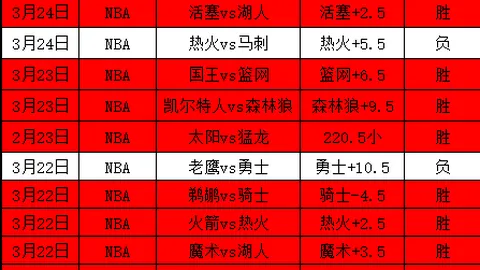 欧洲冠军联赛夺冠热门：皇家马德里领跑，巴塞罗那紧随，利物浦与阿森纳并列第三