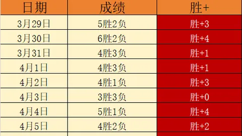 欧青赛黑山主场战况：专家分析12胜10期质合前区十码
